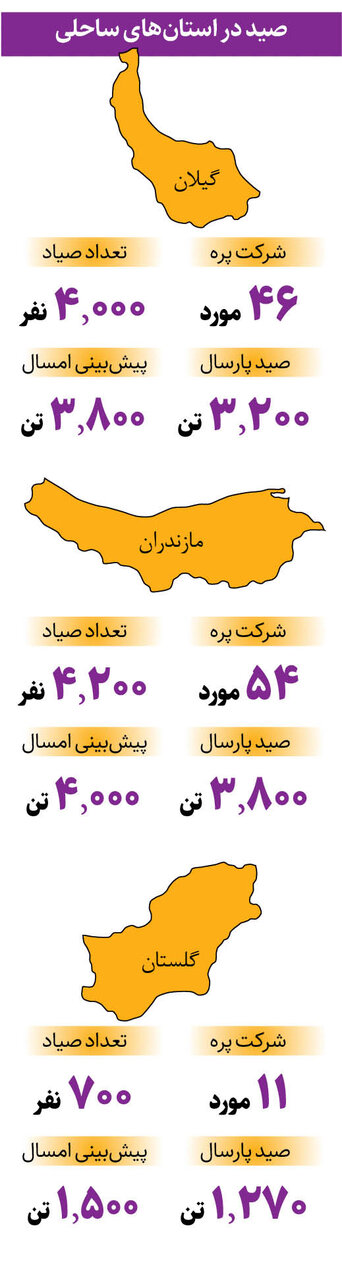 آغاز صید در دریای خزر + جزئیات