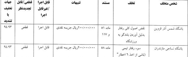 محمد نوازی یک جلسه محروم شد