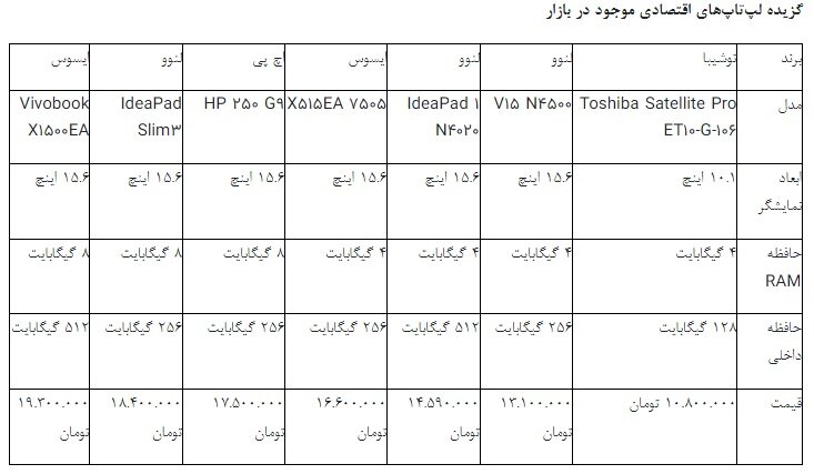 بهترین لپ تاپ با قیمت زیر ۲۰ میلیون تومان