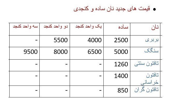 نان در تهران چند درصد گران شد؟ | جدول قیمت انواع نان را ببینید