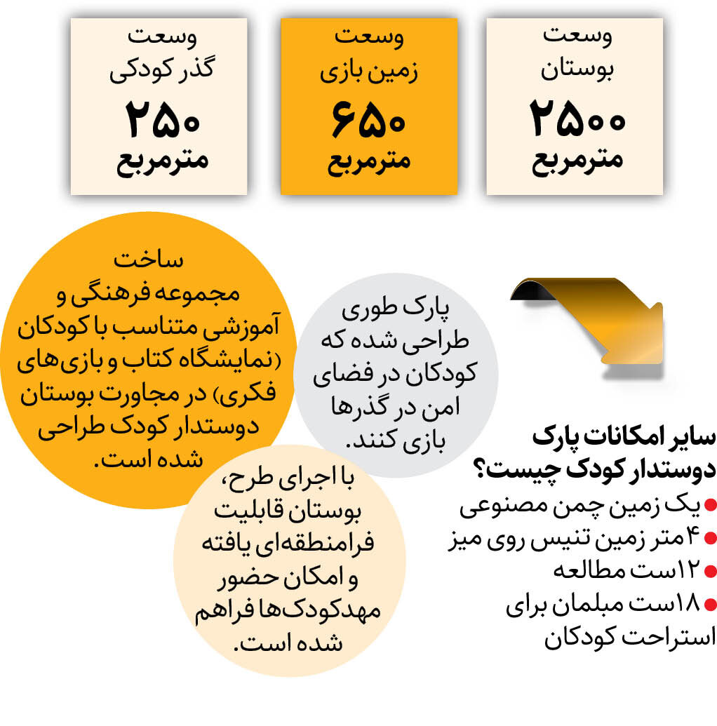 ترسیم گذر کودکی در غرب تهران+ جزئیات