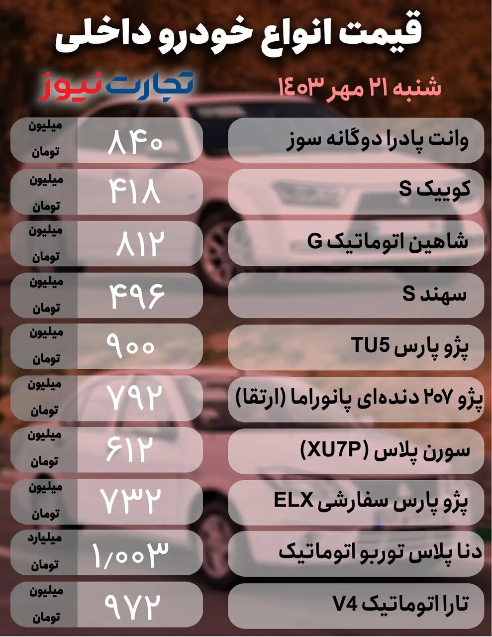 ثبات نسبی در بازار خودرو + جدول قیمت