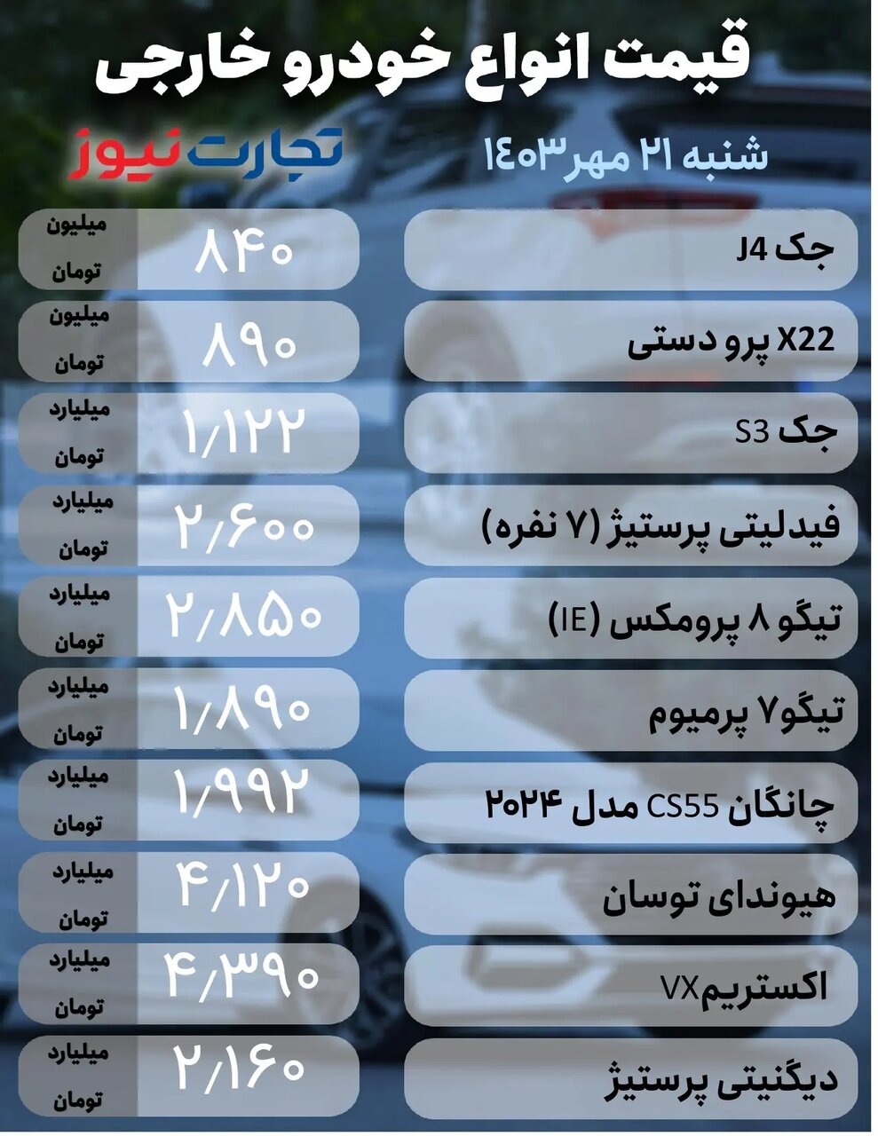 ثبات قیمت ها در بازار خودروهای داخلی و خارجی؛ فقط یک محصول ایران خودرو میلیاردی‌ شد |  جدول قیمت ها