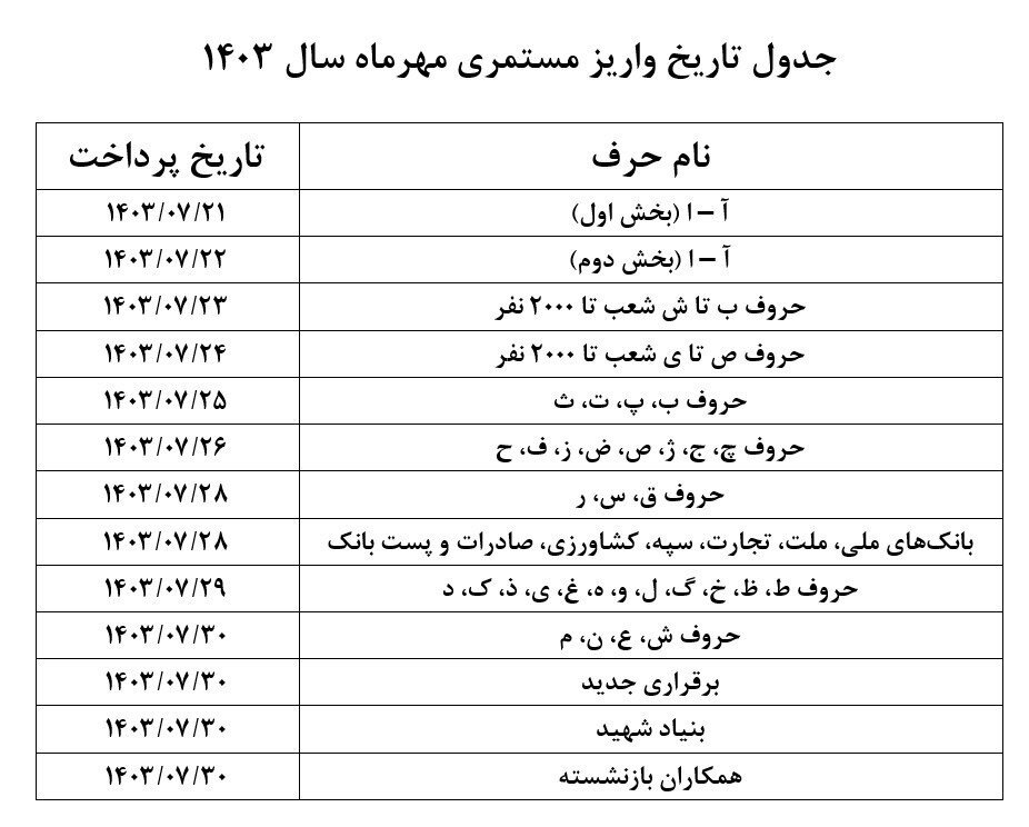 زمان‌بندی پرداخت حقوق مهر ماه بازنشستگان + جدول