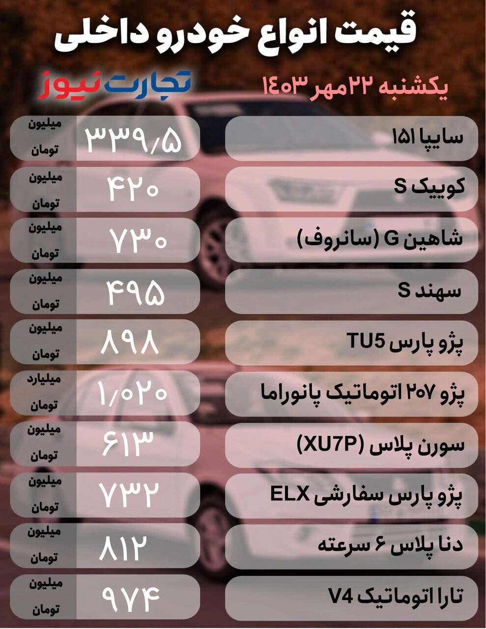 نوسان قیمت در بازار خودرو؛ این خودروسایپا رکورددار افت قیمت شد |  جدول قیمت ها