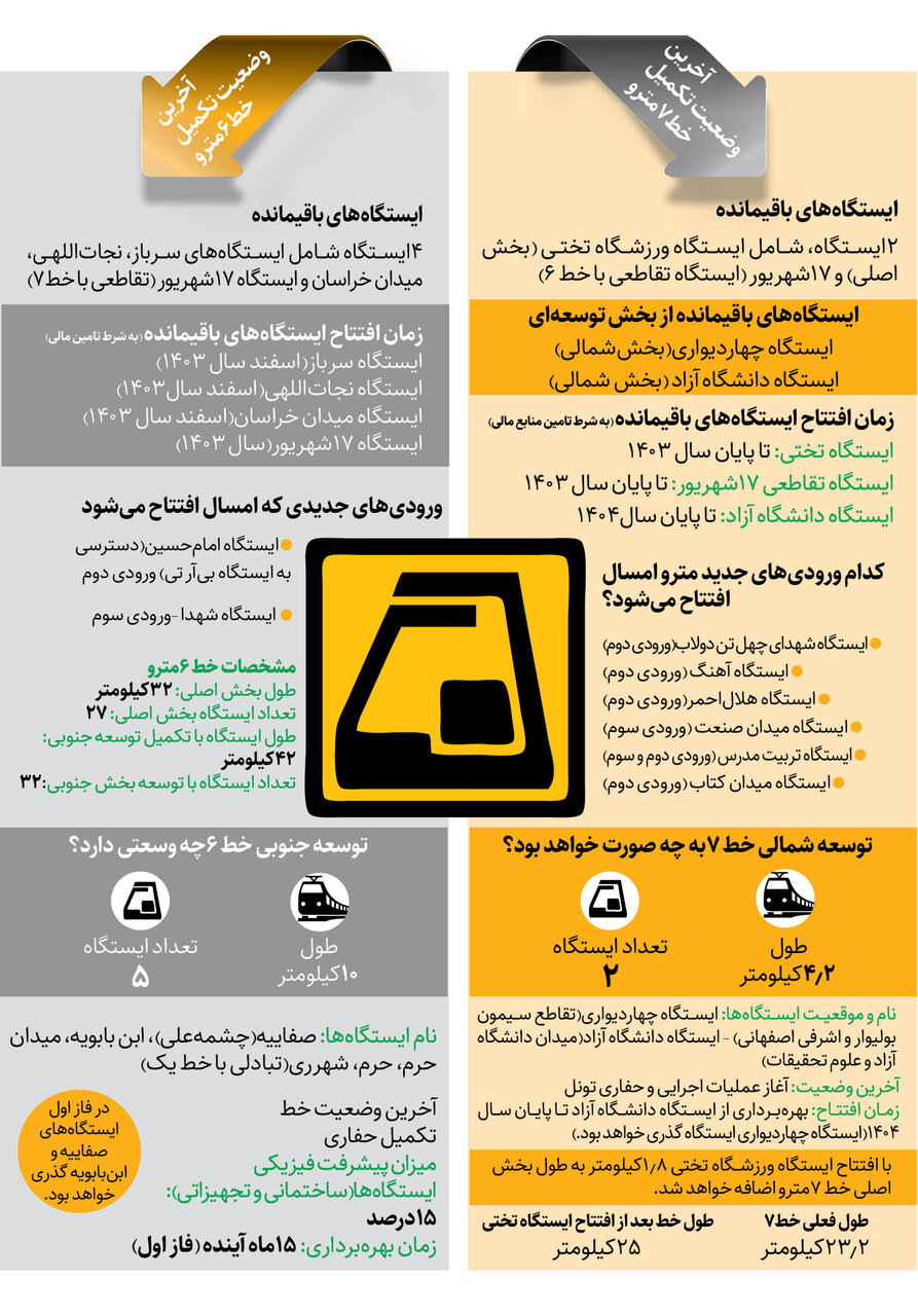 ۵ایستگاه تا تکمیل شبکه هفتگانه مترو