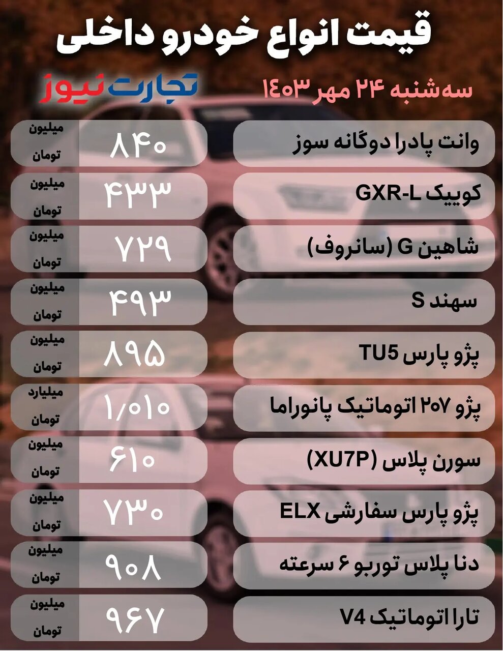 ریزش چشمگیر قیمت برخی خودروها در بازار؛ کدام محصول ۷۰ میلیون تومان ارزان شد؟ | جدول قیمت ها