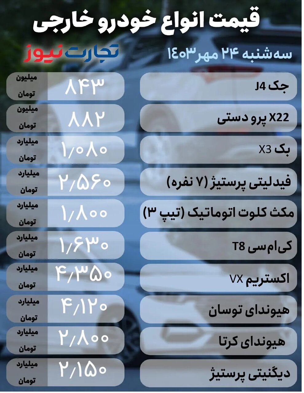 ریزش چشمگیر قیمت برخی خودروها در بازار؛ کدام محصول ۷۰ میلیون تومان ارزان شد؟ |  جدول قیمت ها