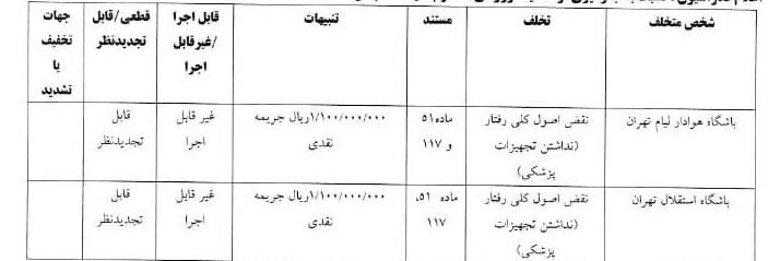 درآمد ۸۳۰ میلیونی کمیته انضباطی از هفته هفتم لیگ برتر فوتبال