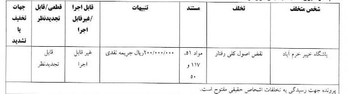 درآمد ۸۳۰ میلیونی کمیته انضباطی از هفته هفتم لیگ برتر فوتبال