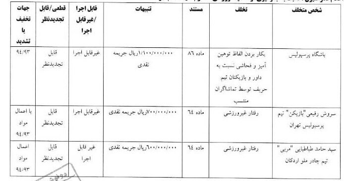 درآمد ۸۳۰ میلیونی کمیته انضباطی از هفته هفتم لیگ برتر فوتبال