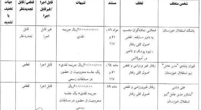 درآمد ۸۳۰ میلیونی کمیته انضباطی از هفته هفتم لیگ برتر فوتبال