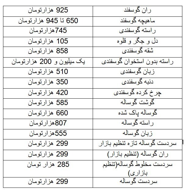 جدیدترین قیمت گوشت قرمز در بازار؛ ماهیچه و راسته گوسفندی کیلویی چند شد؟