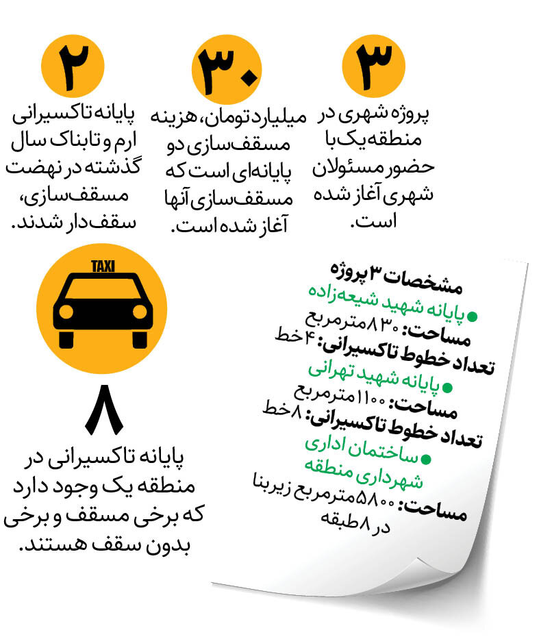 پایانه‌های تاکسیرانی مسقف می شوند