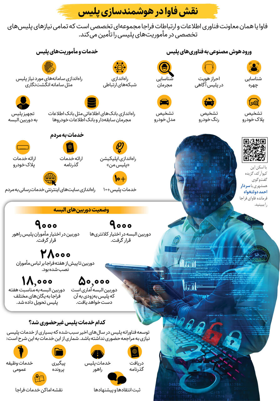 نصب 50هزار دوربین روی لباس پلیس | مجرمان سابقهدار با پابند الکترونیک رصد میشوند