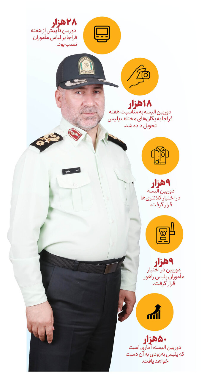 نصب 50هزار دوربین روی لباس پلیس | مجرمان سابقهدار با پابند الکترونیک رصد میشوند