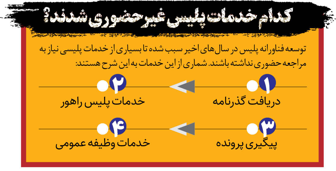 نصب 50هزار دوربین روی لباس پلیس | مجرمان سابقهدار با پابند الکترونیک رصد میشوند