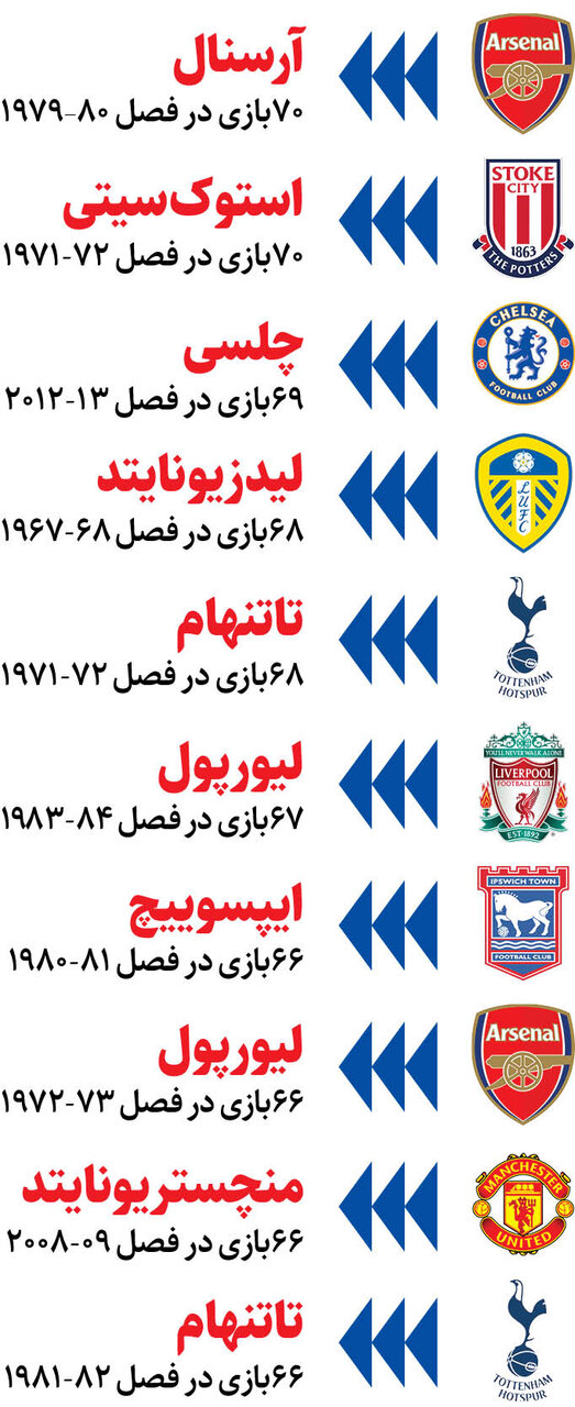 نازکنارنجیهای فوتبال؟