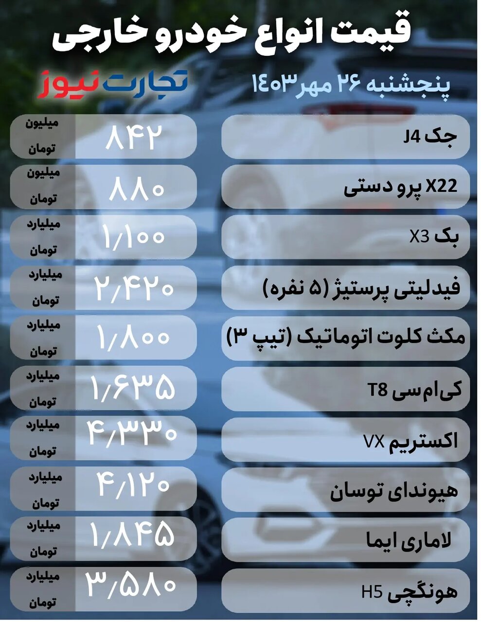 قیمت خودرو امروز 26 مهر 1403 کدام خودرو 80 میلیون تومان ارزان شد؟