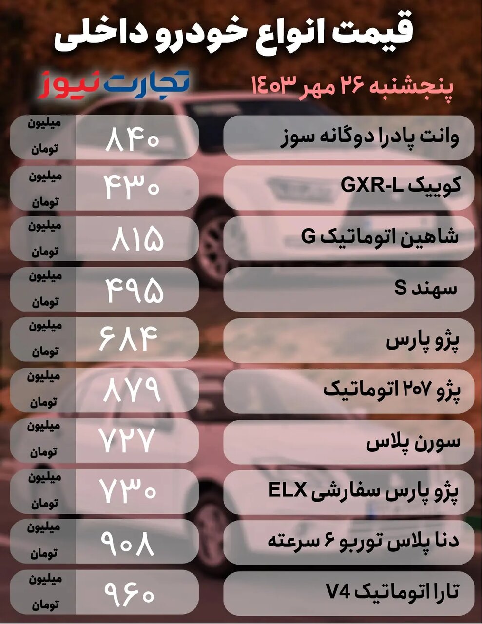 قیمت امروز خودرو ۲۶ مهر ۱۴۰۳ | کدام خودرو ۸۰ میلیون تومان ارزان شد؟