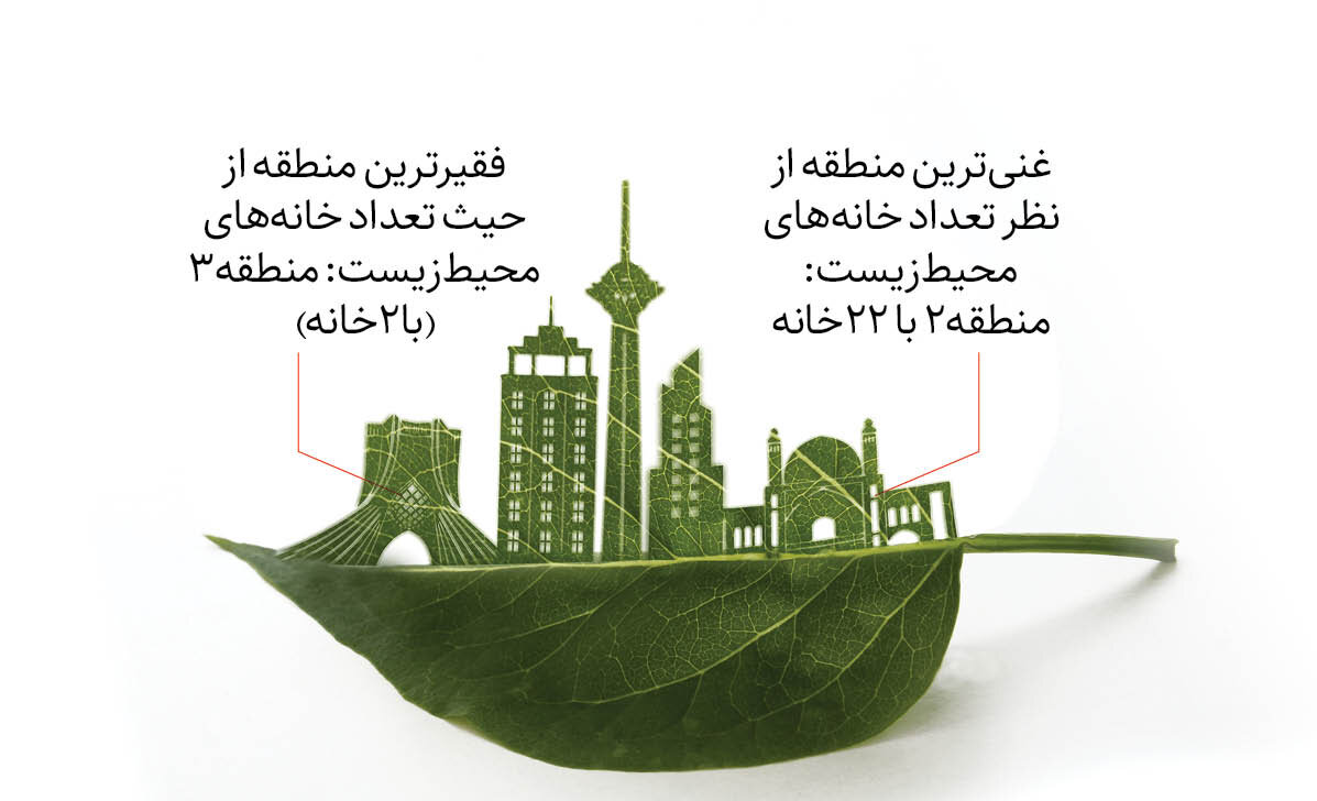 هر مدرسه تهران، یک خانه محیط زیست میشود