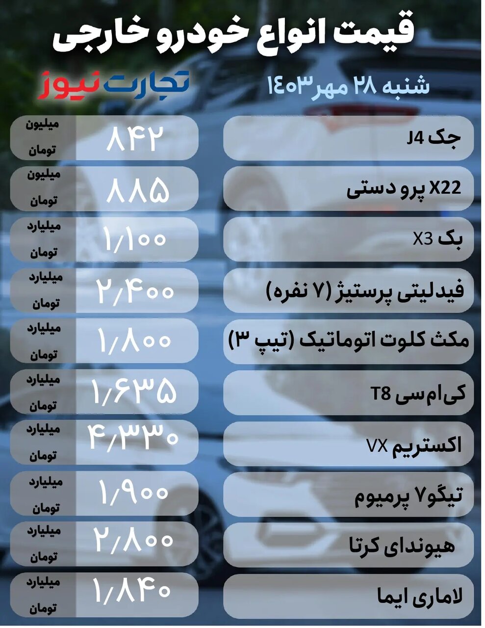 ثبات قیمت در بازار خودرو؛ پژو ۲۰۷، سهند ، جک و لاماری چقدر قیمت خورد؟ |  جدول قیمت ها