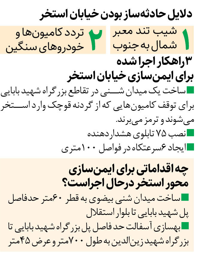 خیابان استخر ایمن میشود