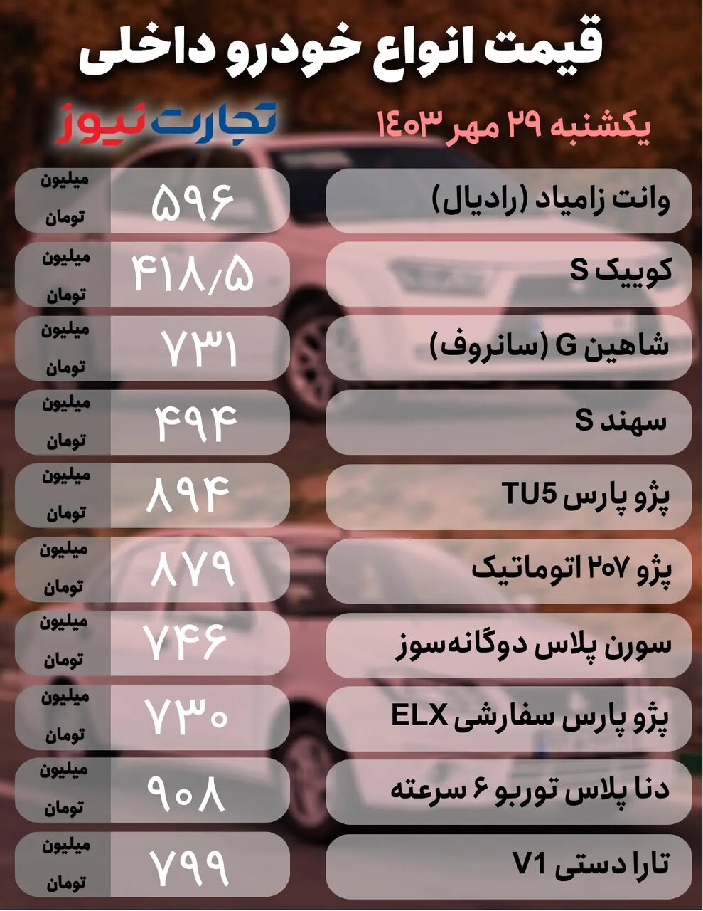 فراز و فرود قیمت در بازار خودروهای مونتاژی و داخلی ؛ این ۲ خودرو ۱۰ میلیون تومان ارزان شد | جدول قیمت ها