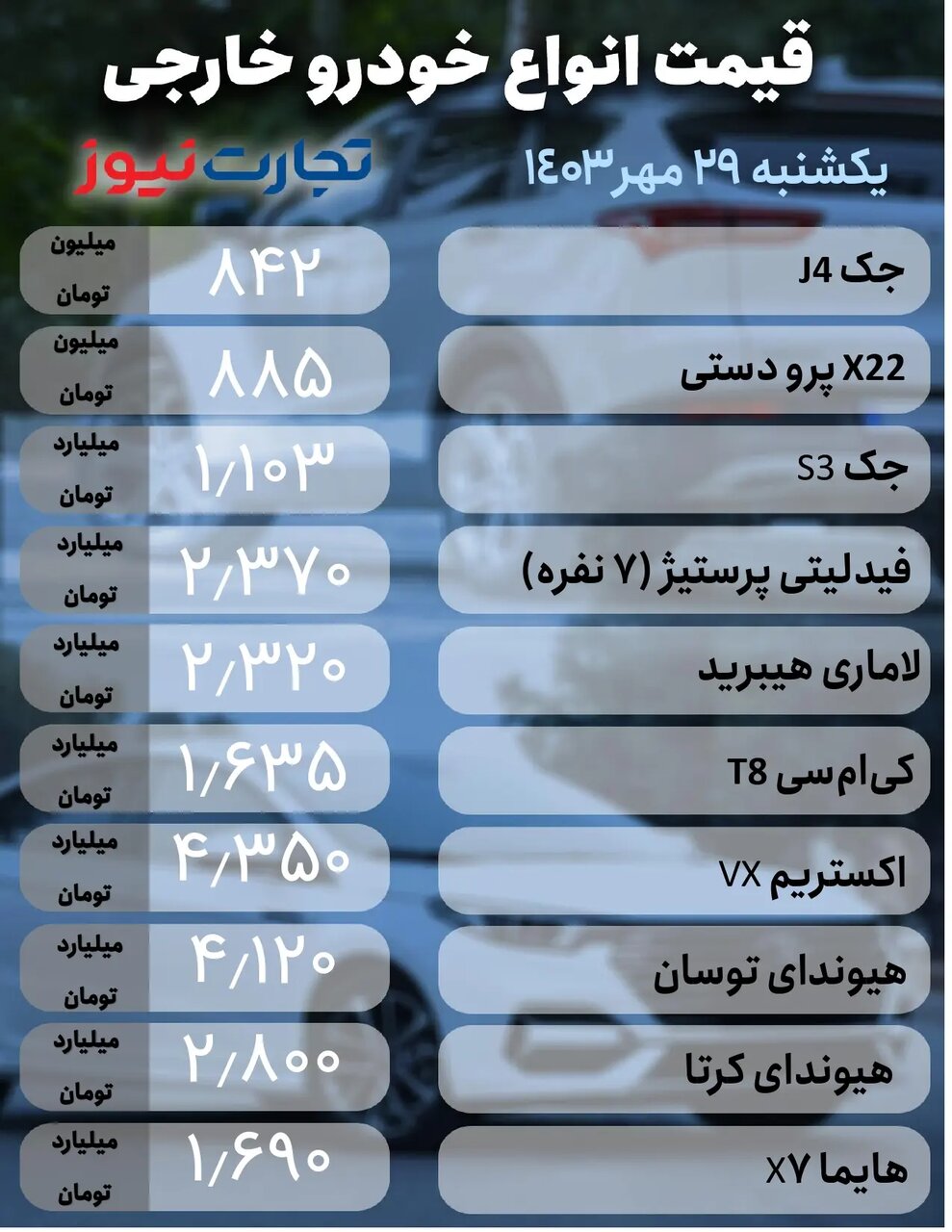 فراز و فرود قیمت در بازار خودروهای مونتاژی و داخلی ؛ این ۲ خودرو ۱۰ میلیون تومان ارزان شد | جدول قیمت ها