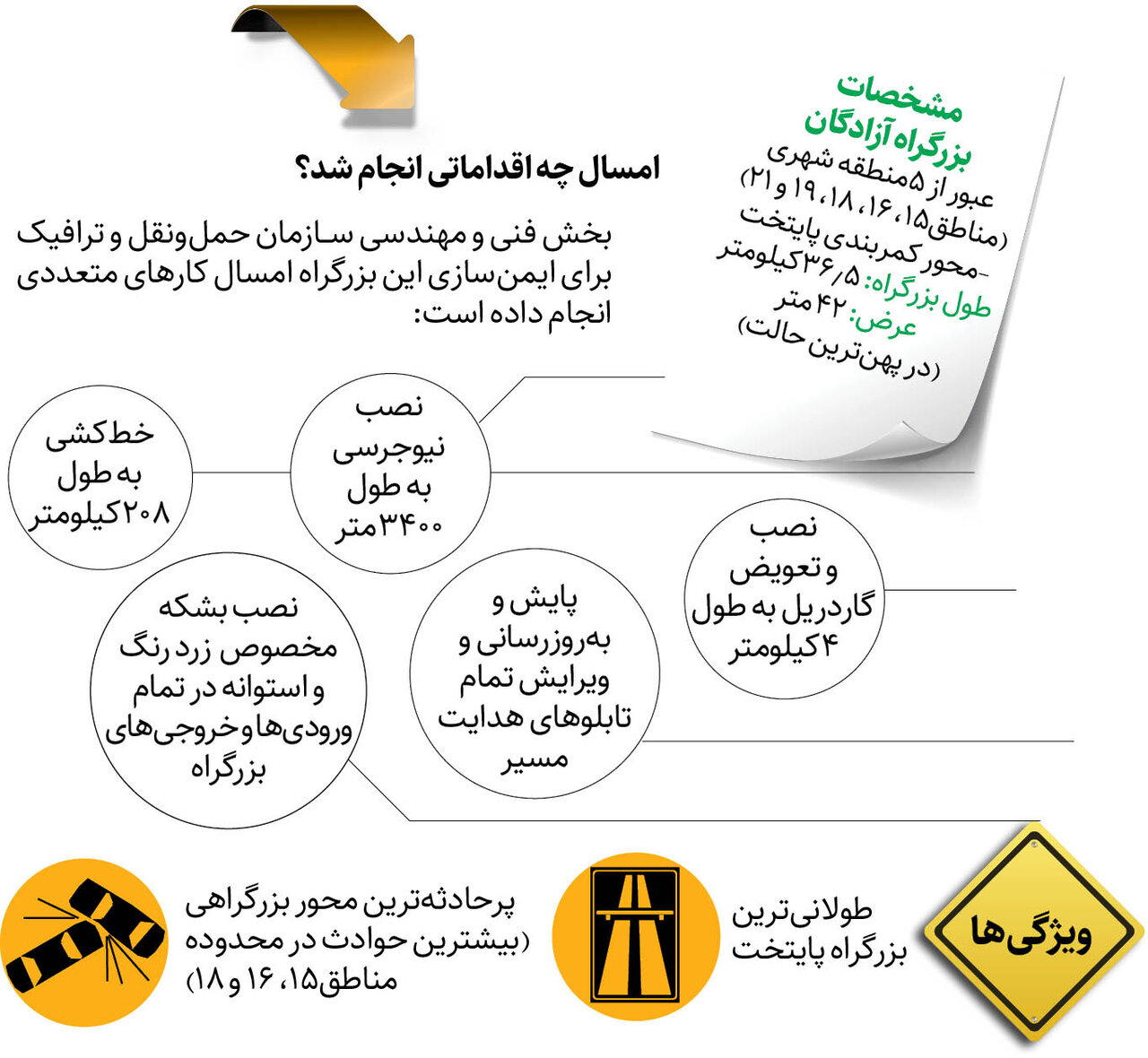 بزرگراه پرخطر در مسیر ایمنی