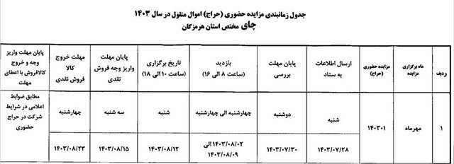 شرایط شرکت در حراج چای دبش اعلام شد | جدول زمان بندی زمان برای مزایده حضوری