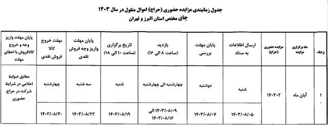شرایط شرکت در حراج چای دبش اعلام شد | جدول زمان بندی زمان برای مزایده حضوری