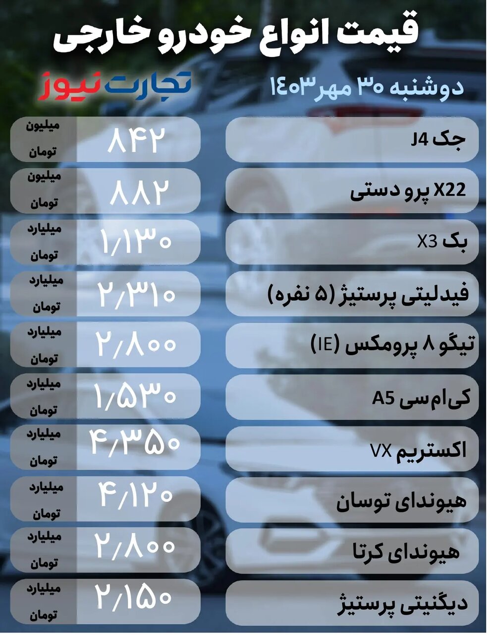 کاهش قیمت برخی خودروها در بازار؛ این خودروها ۲۵ میلیون تومان افت کردند |  جدول قیمت ها