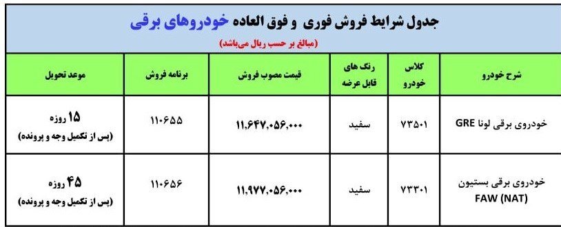 جزئیات فروش فوری خودروهای برقی ایران خودرو با شرایط ویژه + اسامی و قیمت