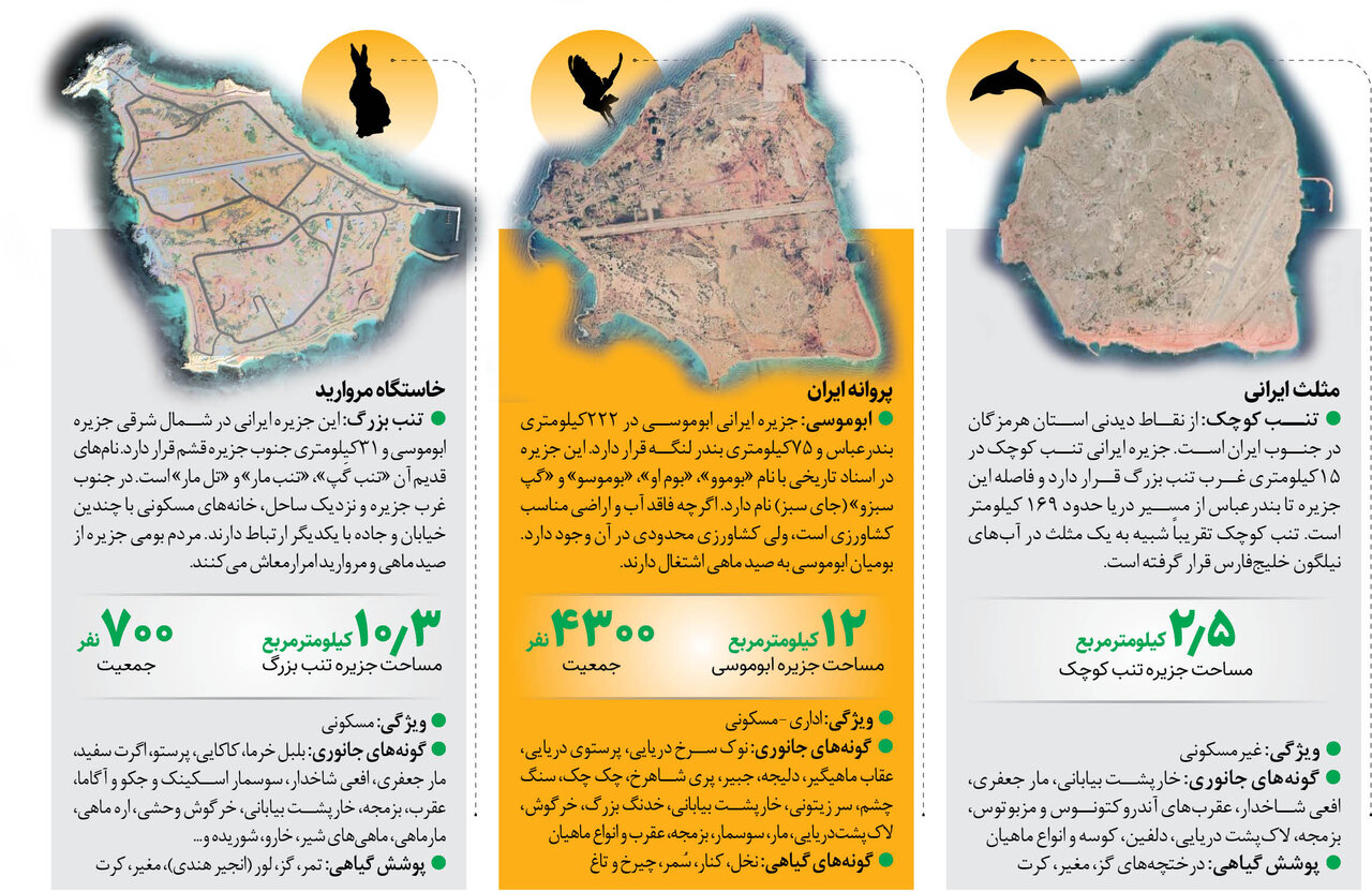 ۳مروارید در آغوش ایران | جزایر سه‌گانه چه ویژگی‌هایی دارند؟ | پناه مهاجران خسته خلیج فارس