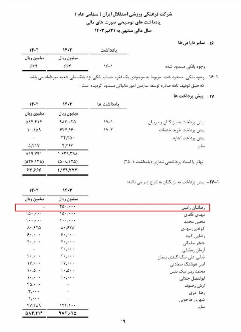 یاغی جدید فوتبال ایران قرارداد ۱۲۰ میلیاردی امضا کرد؟ ؛ واکنش مدیرعامل استقلال | چرا انتشار این سند عجیب است؟ + عکس