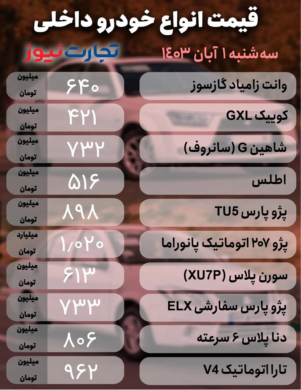 نوسان در بازار خودرو ؛ کدام خودرو ۹۰ میلیون تومان پایین آمد؟ |  جدول قیمت ها