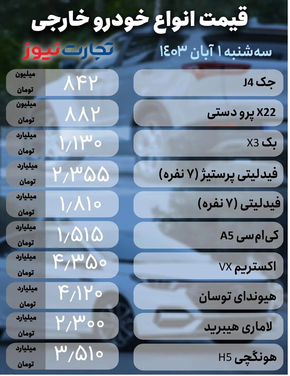 نوسان در بازار خودرو ؛ کدام خودرو ۹۰ میلیون تومان پایین آمد؟ |  جدول قیمت ها