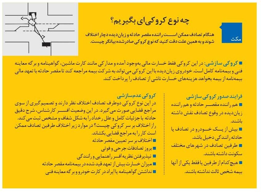 چگونه با کروکی آنلاین خسارت بگیریم؟ | صفر تا صد دریافت آنلاین کروکی تصادف را اینجا بخوانید