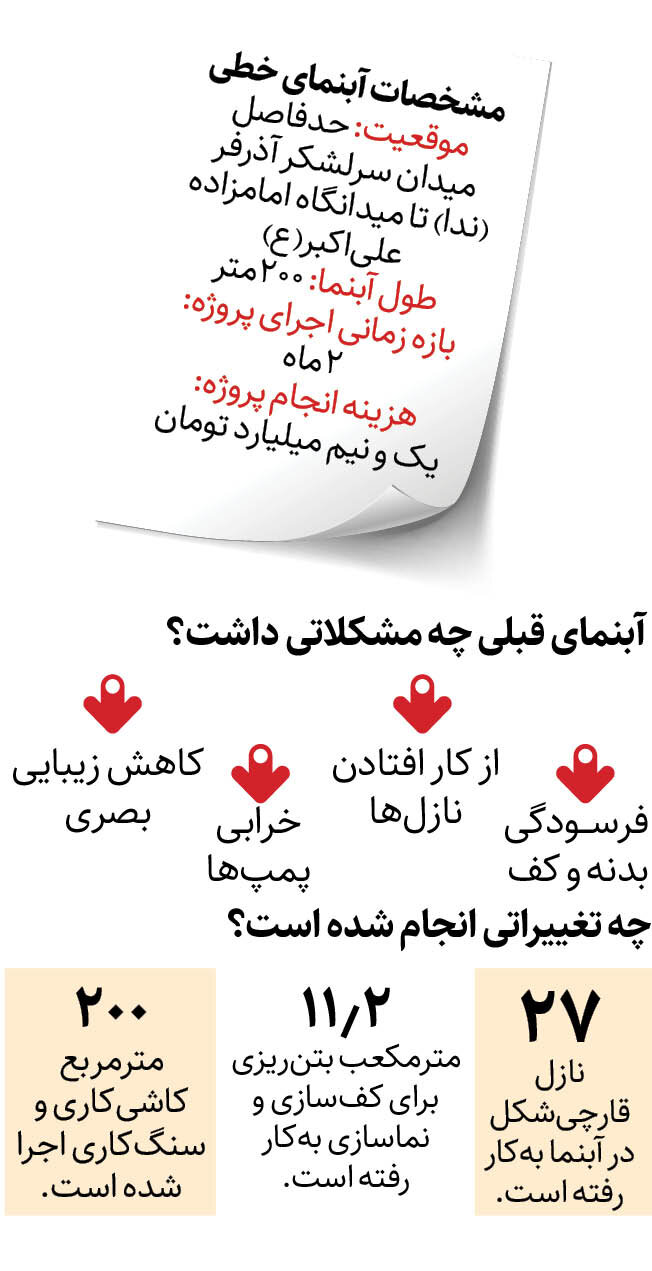 آبنمای چیذر احیا شد