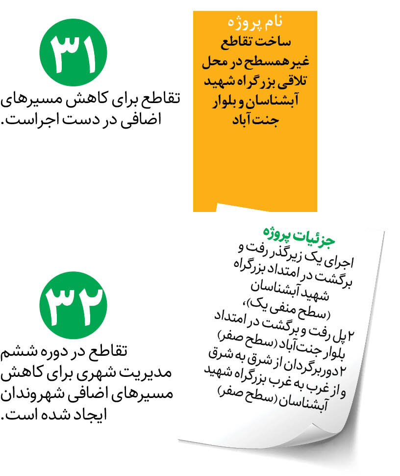 بهرهبرداری از پروژه تقاطع آبشناسان- جنتآباد در دی ماه