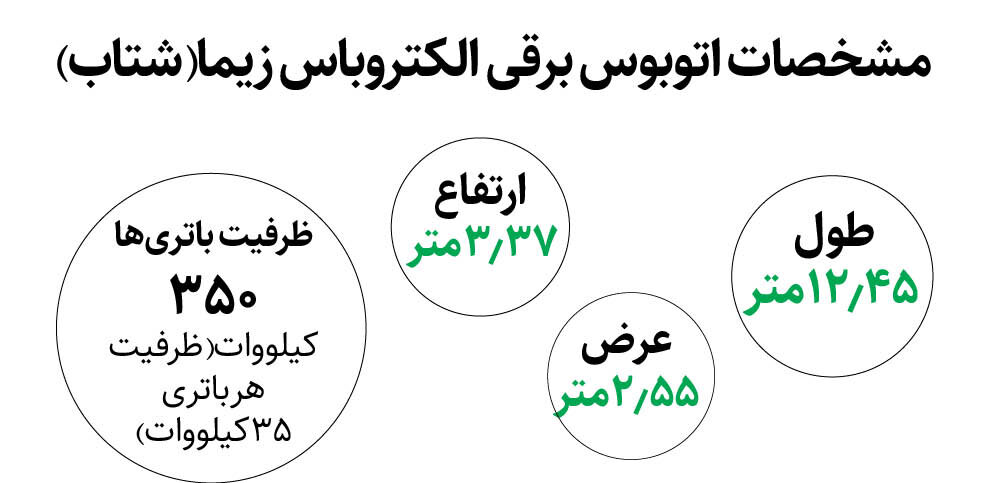 شتاب در تولید اتوبوس‌های برقی‌تهران