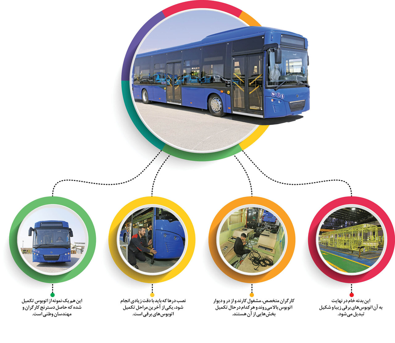 شتاب در تولید اتوبوسهای برقیتهران