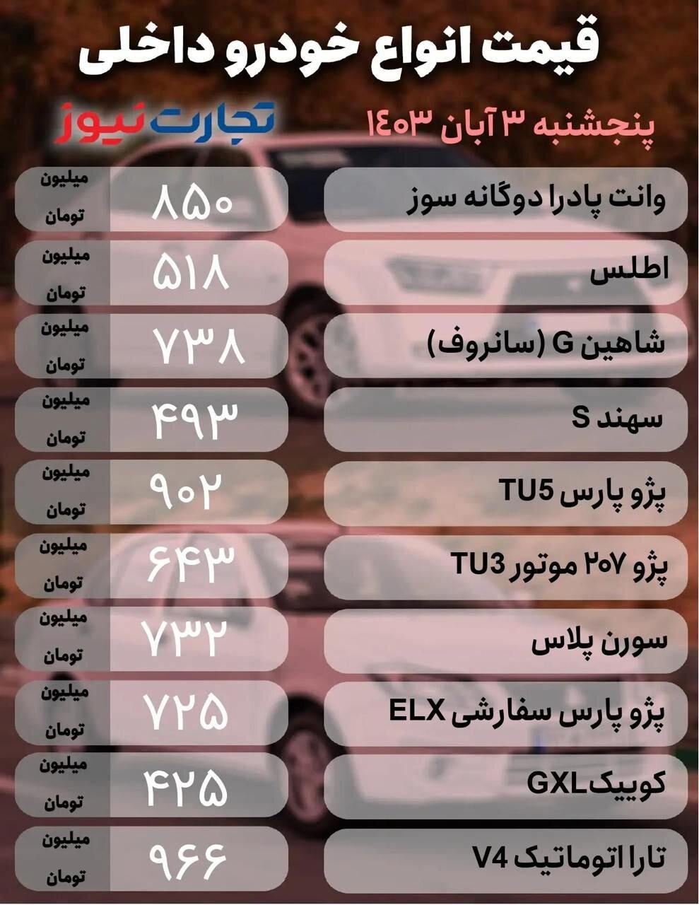 قیمت امروز خودرو ۳ آبان ۱۴۰۳ | هیجانات دلاری به بازار خودرو سرازیر شد