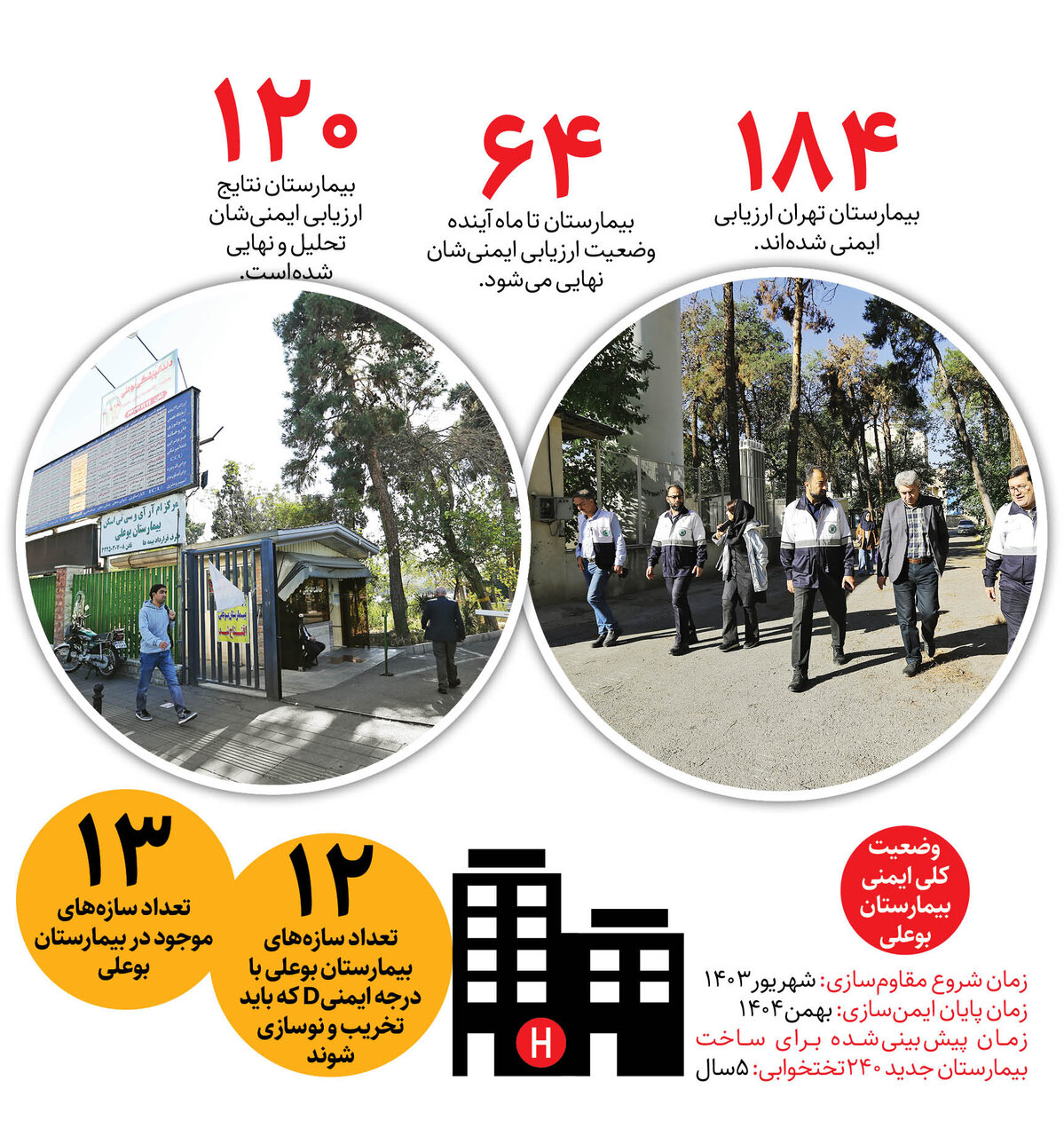 ضربالاجل برای نوسازی بیمارستان پیر