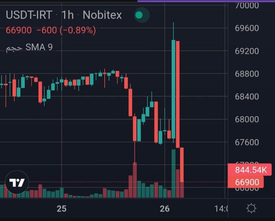 افت سنگین قیمت تتر در صرافیهای ارز دیجیتال | بازار در انتظار کاهش شدید دلار