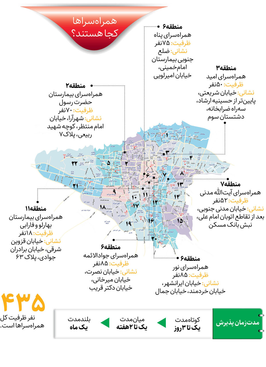 همراهان بیماران کجا مستقر می شوند؟ | ۷ همراه سرا در تهران فعال است