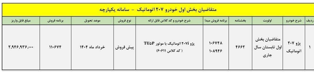 آغاز طرح پیش فروش پژو ۲۰۷ اتوماتیک + مبلغ پیش پرداخت و زمان تحویل