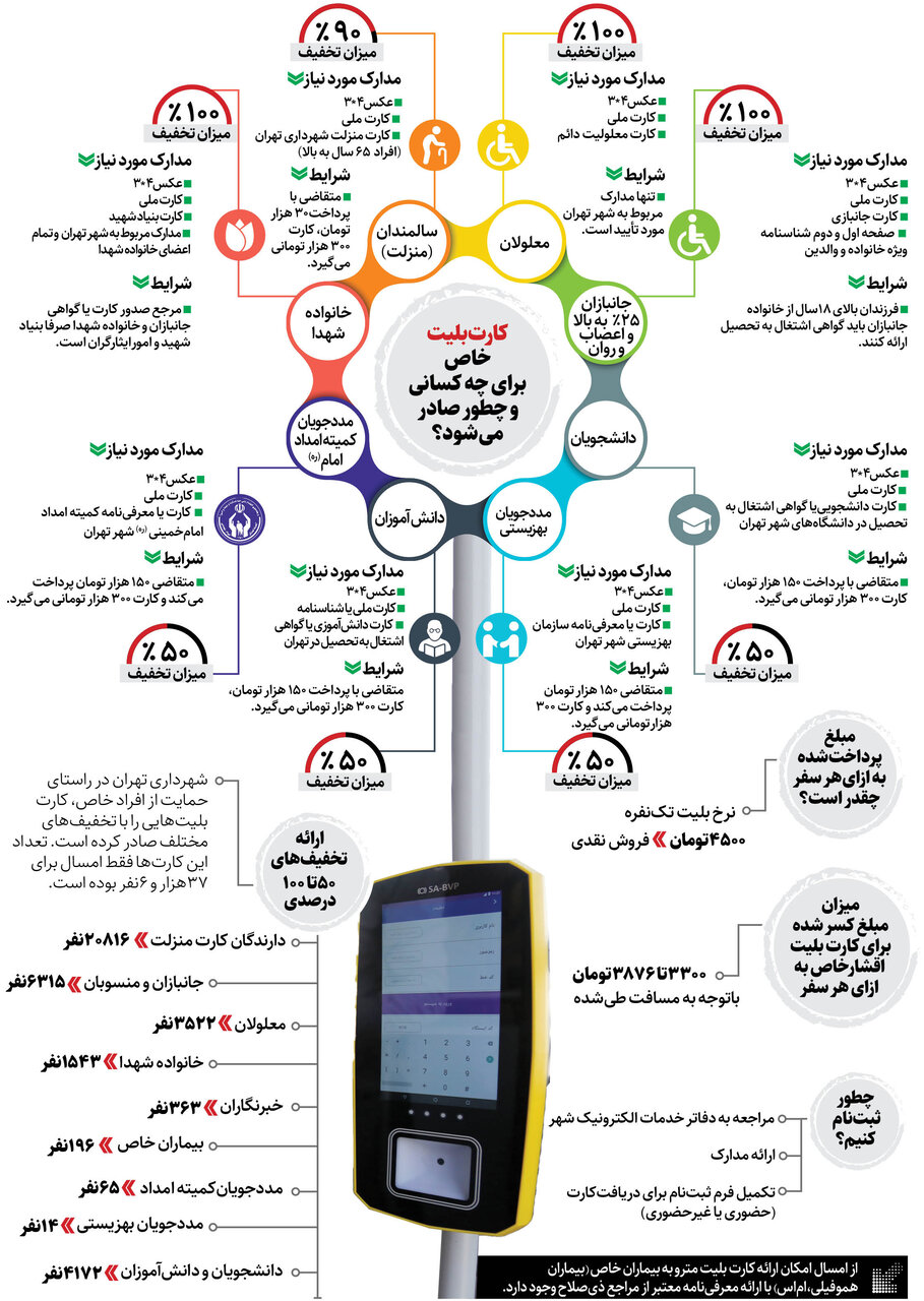 ‌کارت بلیت در جیب افراد خاص