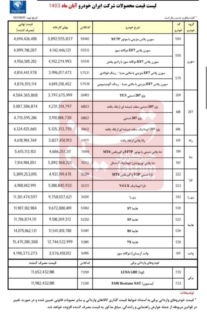 اعلام قیمت ۲۲ محصول ایران خودرو در آبان؛ انواع سورن، پژو ۲۰۷، ری را و هایما چند شد؟